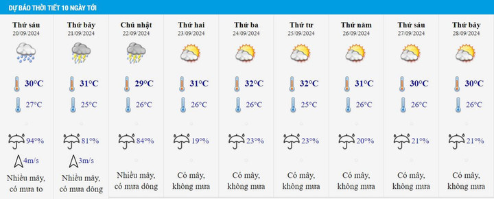 Thời tiết Hà Tĩnh 10 ngày tới.