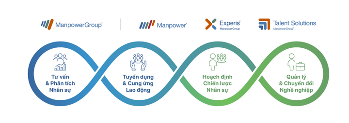 Phát triển cộng đồng qua việc làm bền vững và ý nghĩa - 3