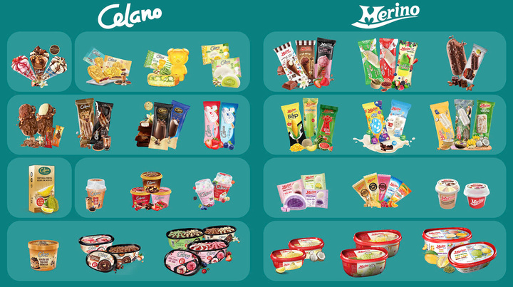Danh mục các sản phẩm kem của Kido Foods.