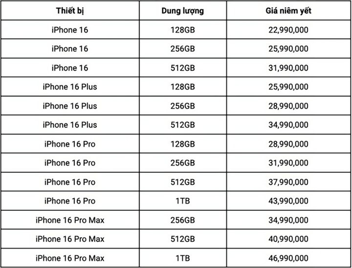 Bảng giá iPhone 16 chính hãng tại Việt Nam.