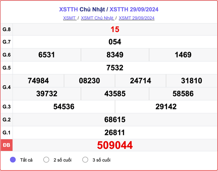 XSTTH 29/9, kết quả xổ số Thừa Thiên Huế hôm nay 29/9/2024.