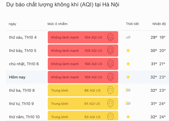 Nguồn: IQAir