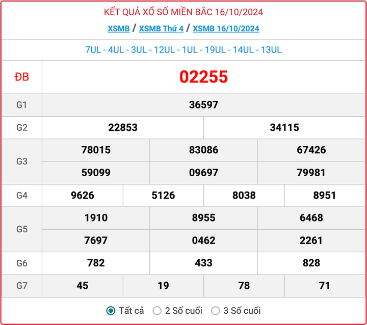 XSMB 16/10, kết quả xổ số miền Bắc hôm nay 16/10/2024.
