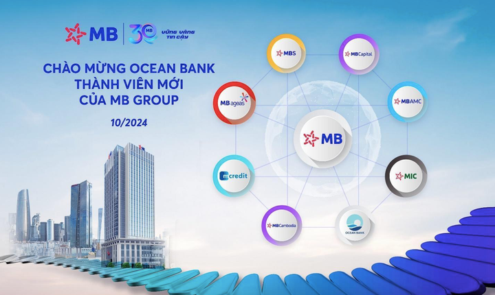 MB Group phát triển thành một tập đoàn với hệ sinh thái bao gồm 3 ngân hàng và 6 công ty thành viên.