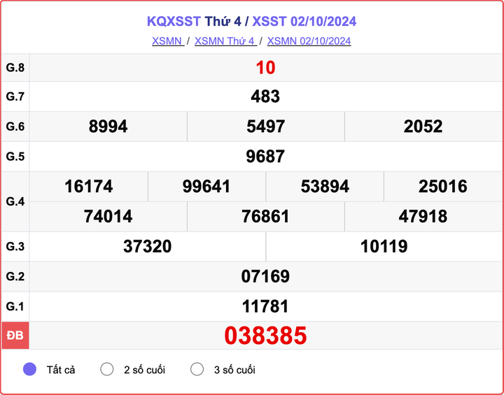 XSST 2/10, kết quả xổ số Sóc Trăng hôm nay 2/10/2024.
