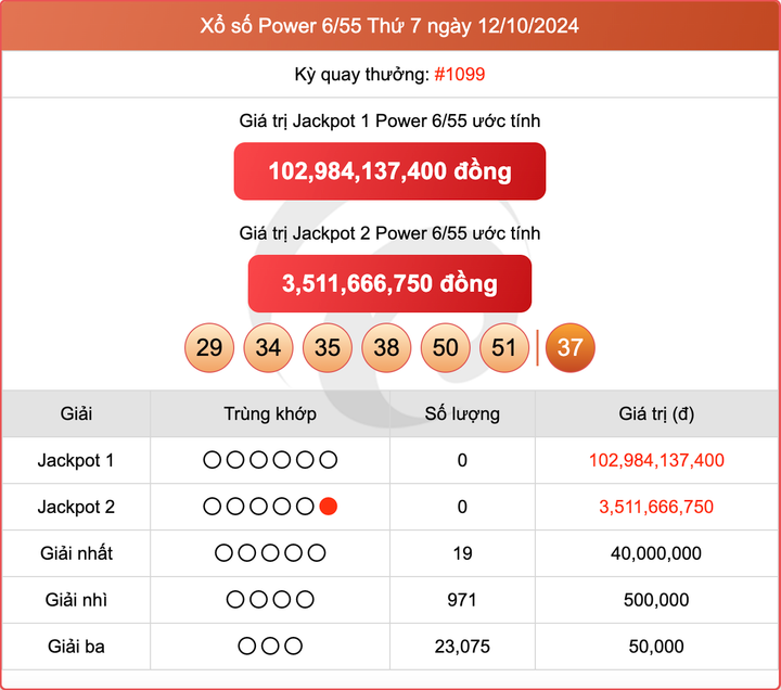 Vietlott 12/10, kết quả xổ số Power 6/55 hôm nay 12/10/2024.