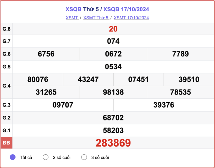 XSQB 17/10, kết quả xổ số Quảng Bình hôm nay 17/10/2024.