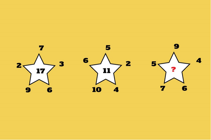  Bài toán cực dễ của học sinh tiểu học nhưng người lớn đều chào thua - 1