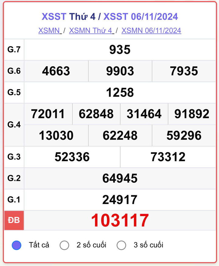 XSST 06/11, kết quả xổ số Sóc Trăng hôm nay 06/11/2024.