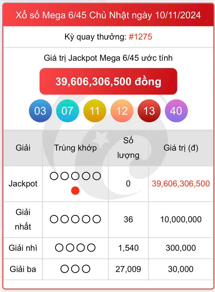 Vietlott 10/11, kết quả xổ số Mega 6/45 hôm nay 10/11/2024.