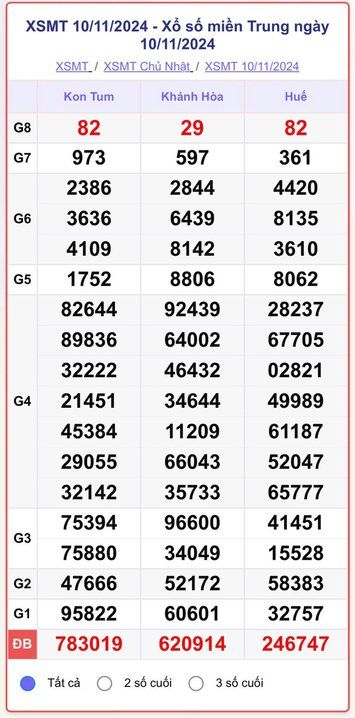 XSMN 10/11, kết quả xổ số miền Nam hôm nay 10/11/2024.
