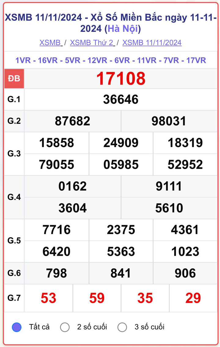 XSMB 11/11, kết quả xổ số miền Bắc hôm nay 11/11/2024.