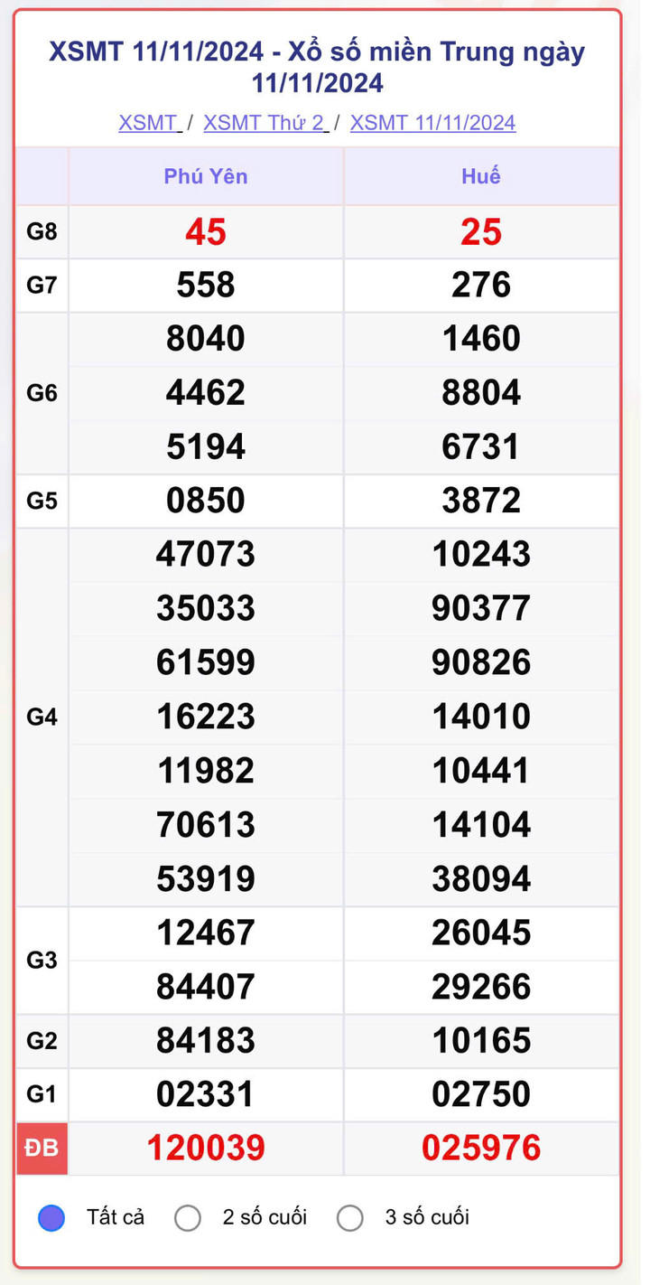 XSMT 11/11, kết quả xổ số miền Trung hôm nay 11/11/2024.