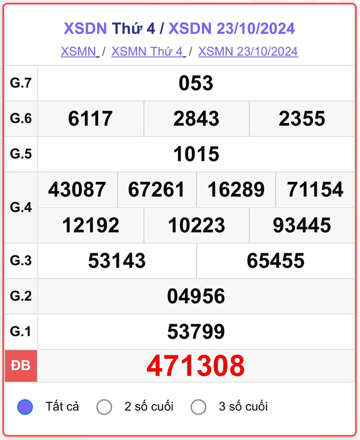 XSDN 23/10, kết quả xổ số Đồng Nai hôm nay 23/10/2024.