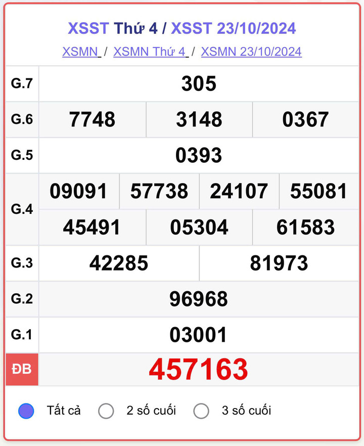 XSST 23/10, kết quả xổ số Sóc Trăng hôm nay 23/10/2024.
