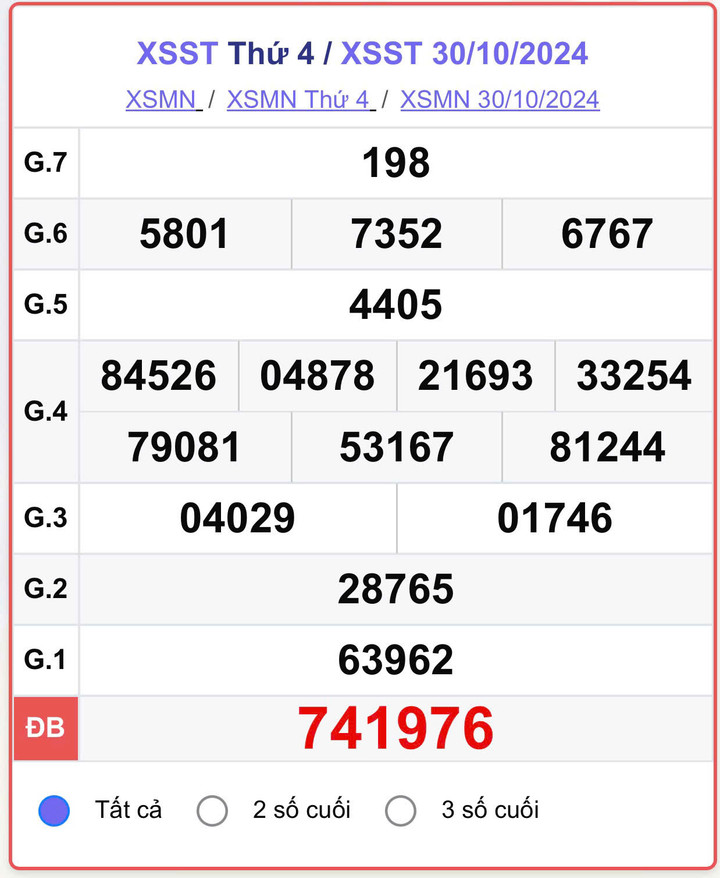 XSST 30/10, kết quả xổ số Sóc Trăng hôm nay 30/10/2024.