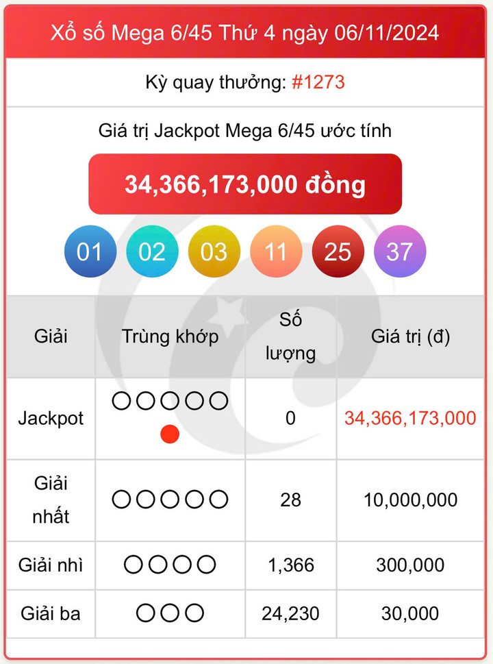 Vietlott 6/11, kết quả xổ số Mega 6/45 hôm nay 6/11/2024.