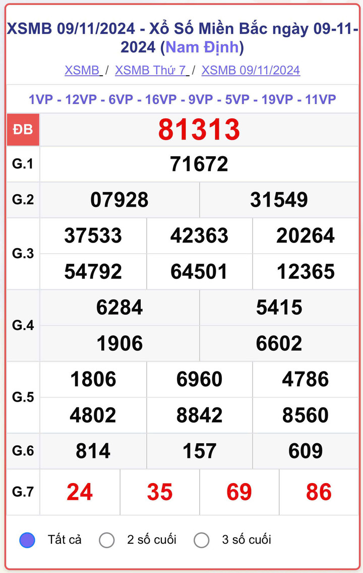 XSMB 9/11, kết quả xổ số miền Bắc hôm nay 9/11/2024.