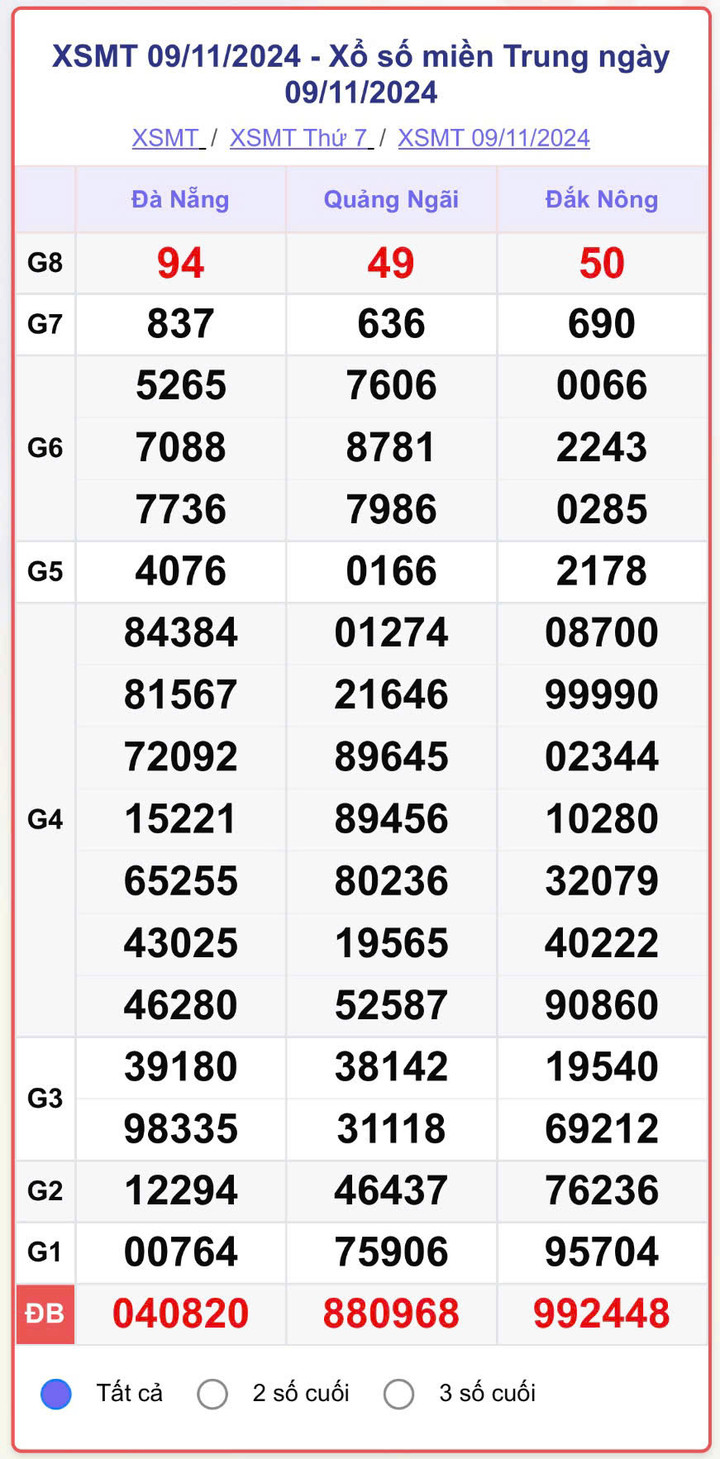 XSMN 9/11, kết quả xổ số miền Nam hôm nay 9/11/2024.