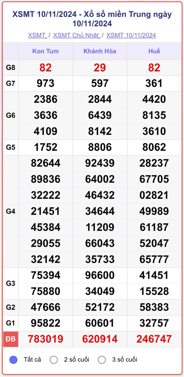 XSMT 10/11, kết quả xổ số miền Trung hôm nay 10/11/2024.