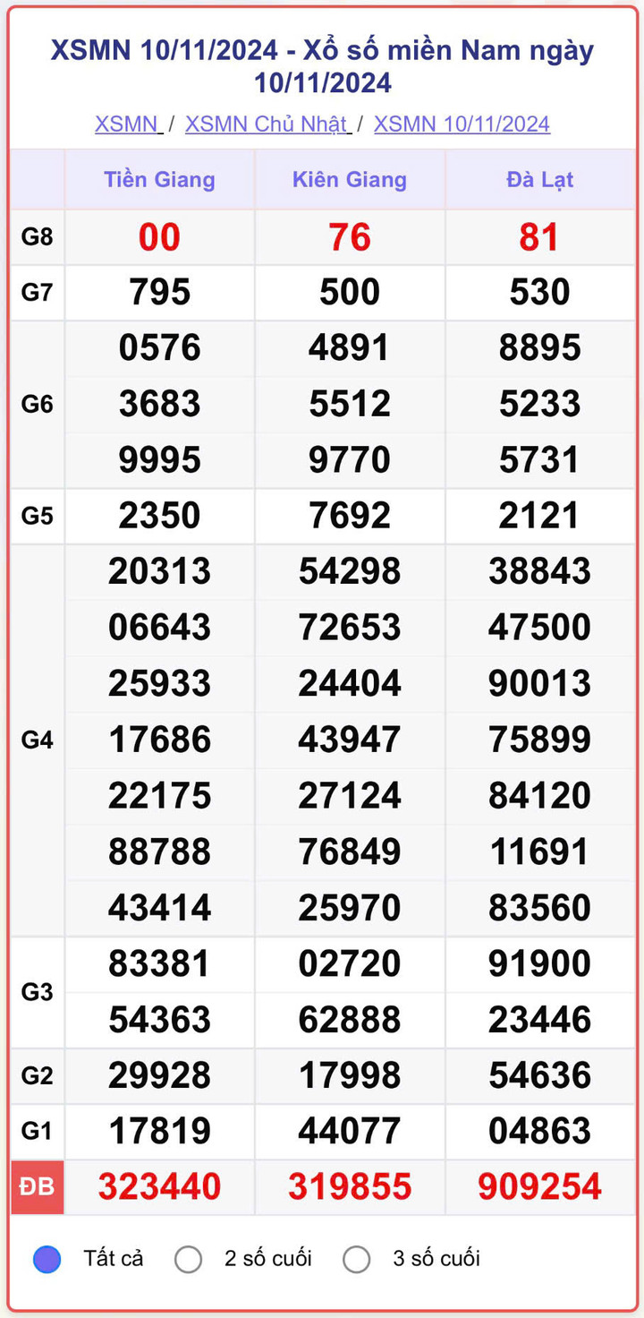 XSMN 10/11, kết quả xổ số miền Nam hôm nay 10/11/2024.