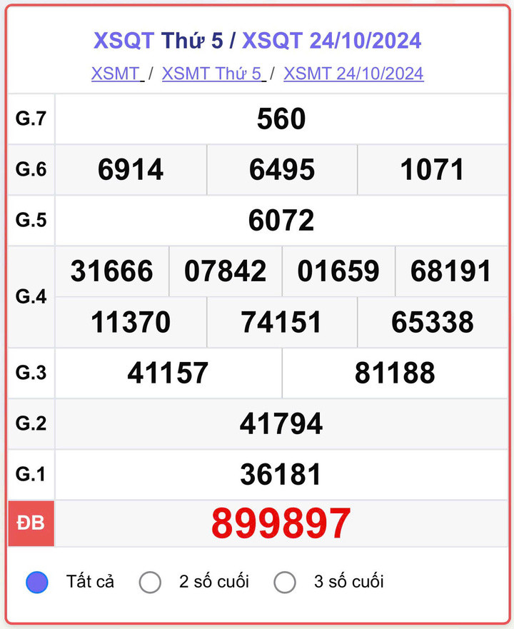 XSQT 24/10, kết quả xổ số Quảng Trị hôm nay 24/10/2024.