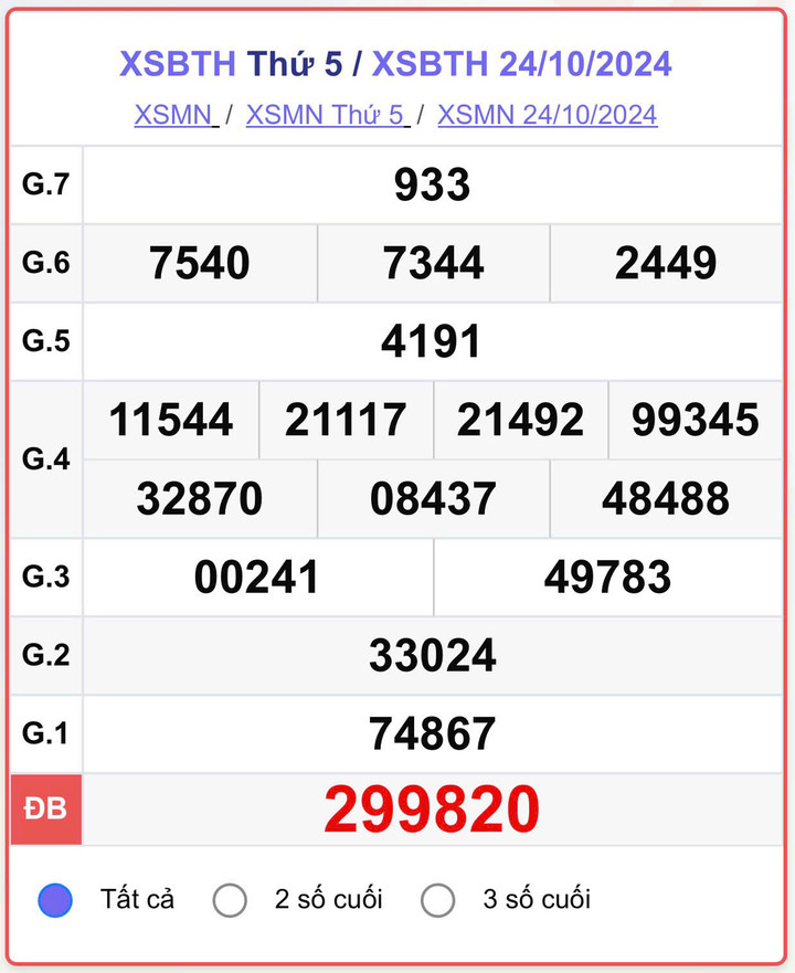 XSBTH 24/10, kết quả xổ số Bình Thuận hôm nay 24/10/2024.