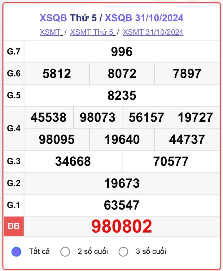 XSQB 31/10, kết quả xổ số Quảng Bình hôm nay 31/10/2024.