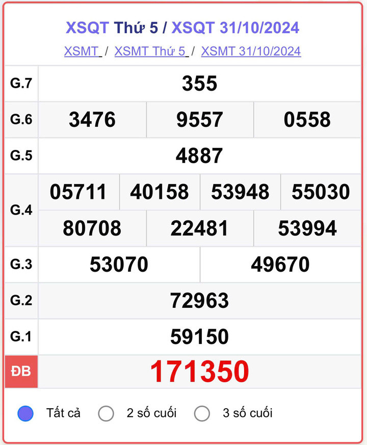 XSQT 31/10, kết quả xổ số Quảng Trị hôm nay 31/10/2024.