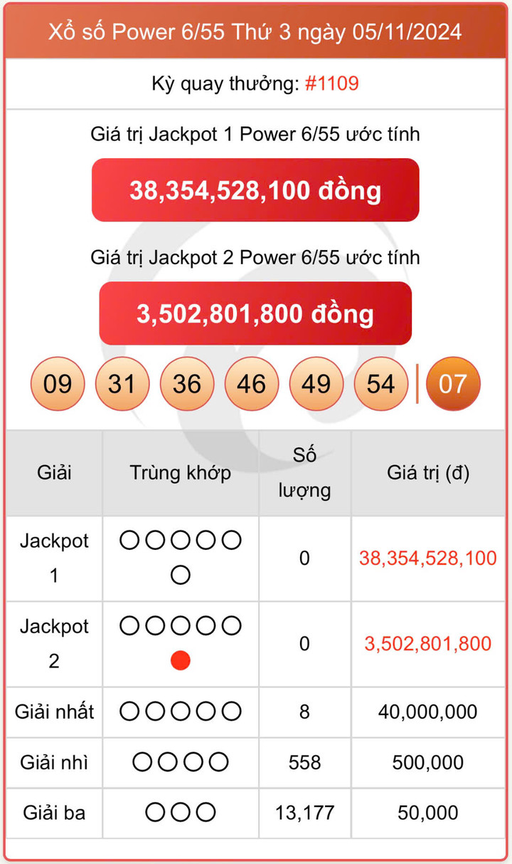 Vietlott 5/11, kết quả xổ số Power 6/55 hôm nay 5/11/2024.