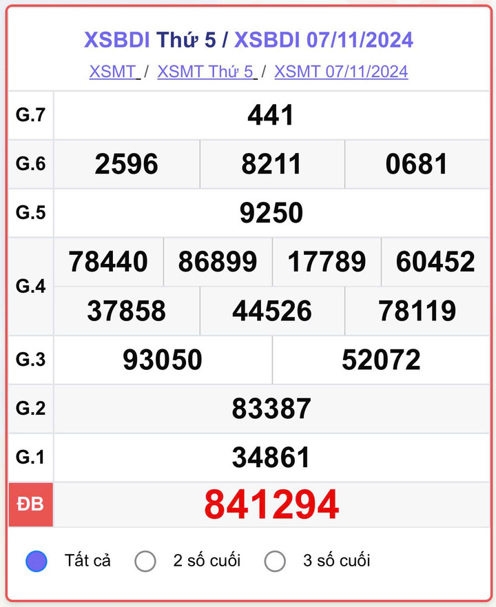 XSBDI 7/11, kết quả xổ số Bình Định hôm nay 7/11/2024.