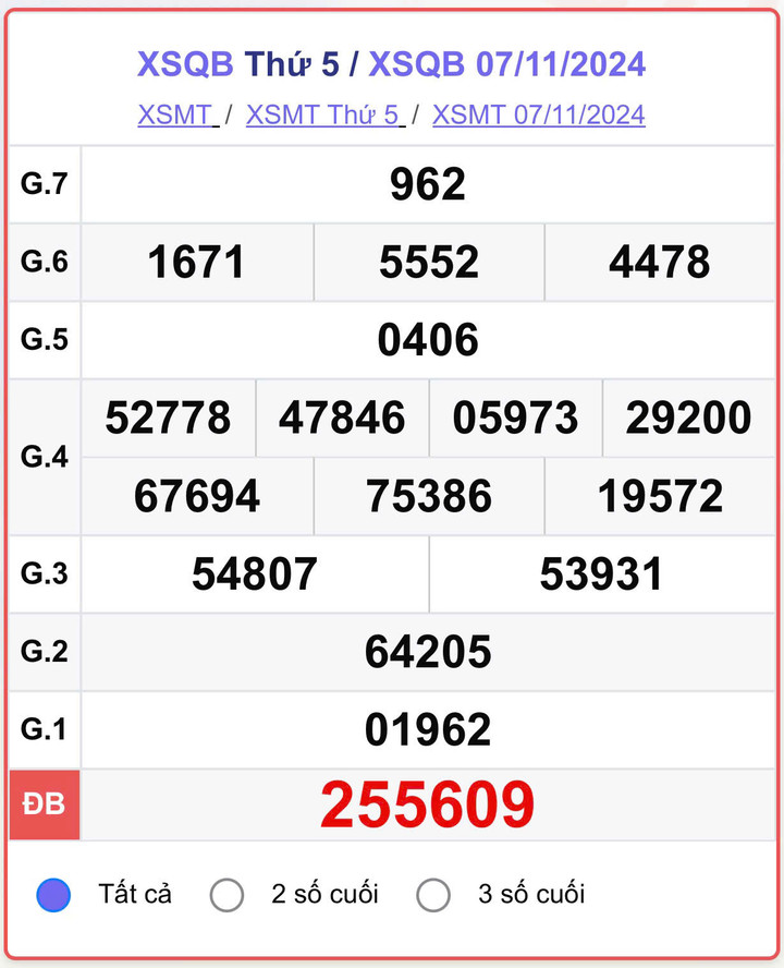 XSQB 7/11, kết quả xổ số Quảng Bình hôm nay 7/11/2024.
