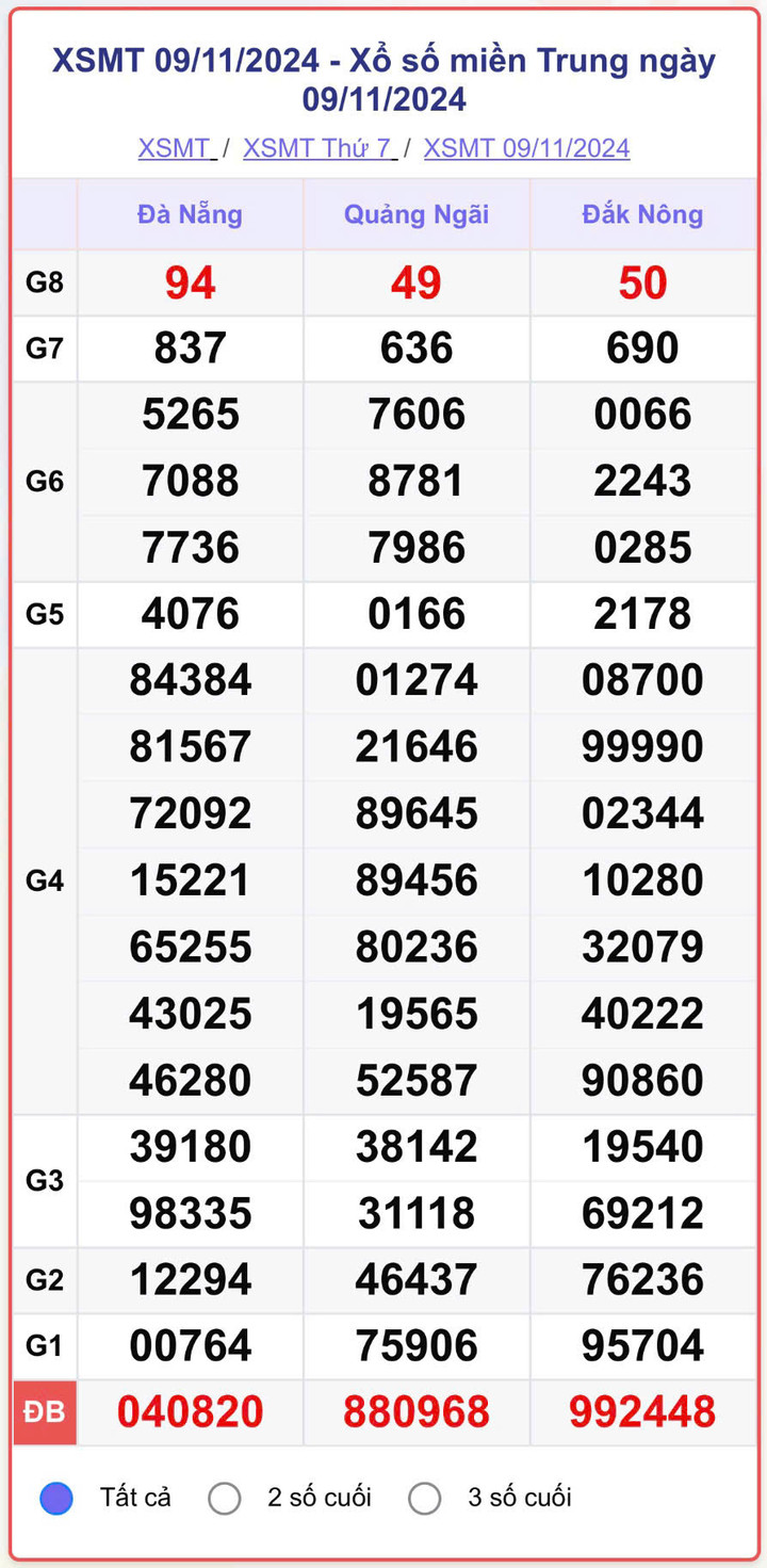 XSMT 9/11, kết quả xổ số miền Trung hôm nay 9/11/2024.
