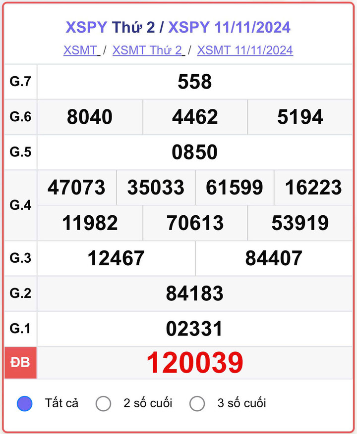 XSPY 11/11, kết quả xổ số Phú Yên hôm nay 11/11/2024.
