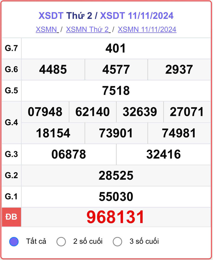 XSDT 11/11, kết quả xổ số Đồng Tháp ngày 11/11/2024.