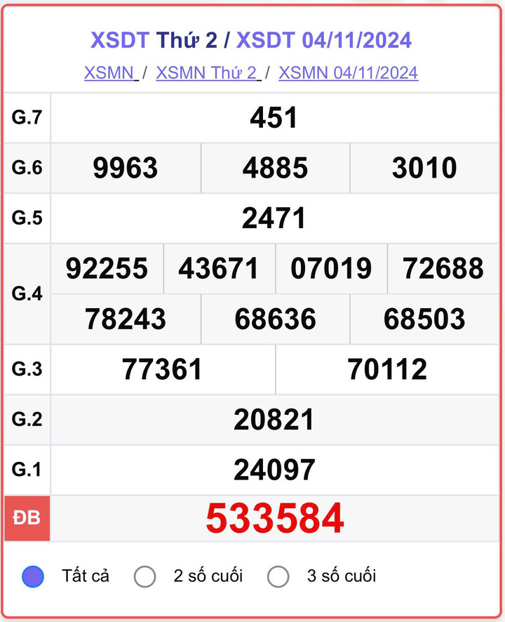 XSDT 4/11, kết quả xổ số Đồng Tháp ngày 4/11/2024.