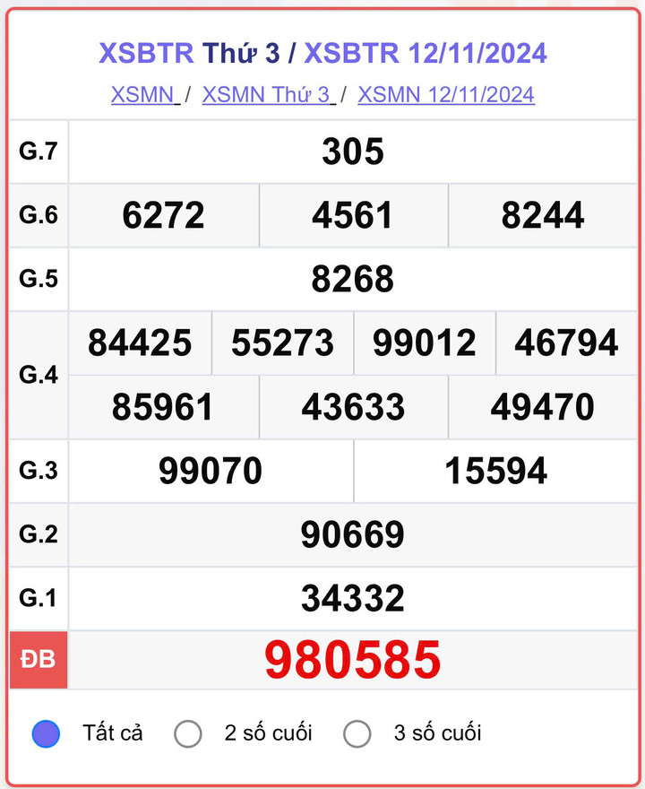 XSBTR 12/11, kết quả xổ số Bến Tre hôm nay 12/11/2024.