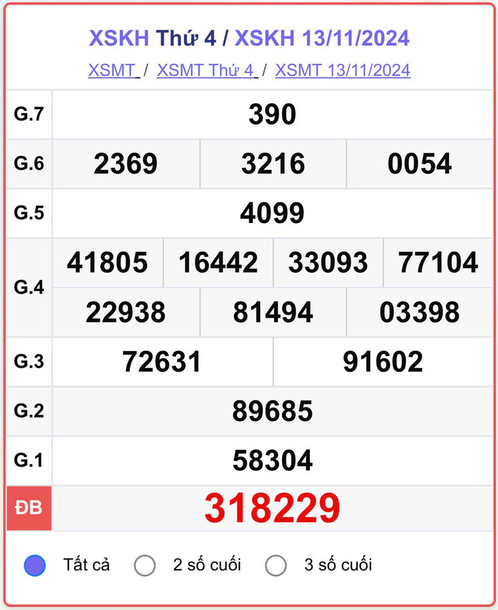 XSKH 13/11, kết quả xổ số Khánh Hòa hôm nay 13/11/2024.
