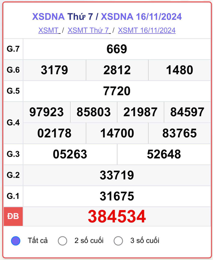 XSDNA 16/11, kết quả xổ số Đà Nẵng hôm nay 16/11/2024.