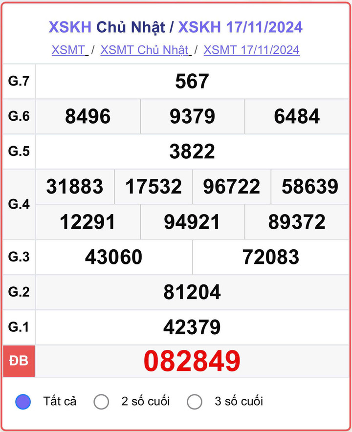 XSKH 17/11, kết quả xổ số Khánh Hòa hôm nay 17/11/2024.