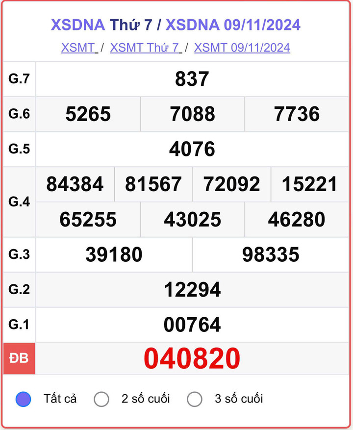 XSDNA 9/11, kết quả xổ số Đà Nẵng hôm nay 9/11/2024.