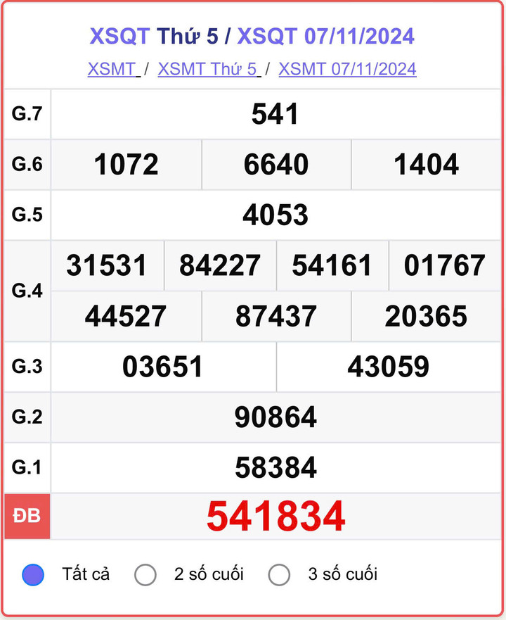 XSQT 7/11, kết quả xổ số Quảng Trị hôm nay 7/11/2024.