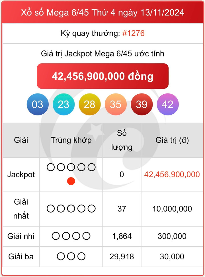 Vietlott 13/11, kết quả xổ số Mega 6/45 Chủ Nhật ngày 13/11/2024