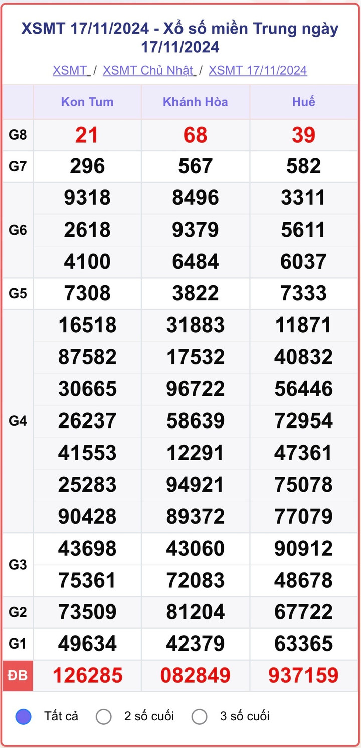 XSMT 17/11, kết quả xổ số miền Trung hôm nay 17/11/2024.