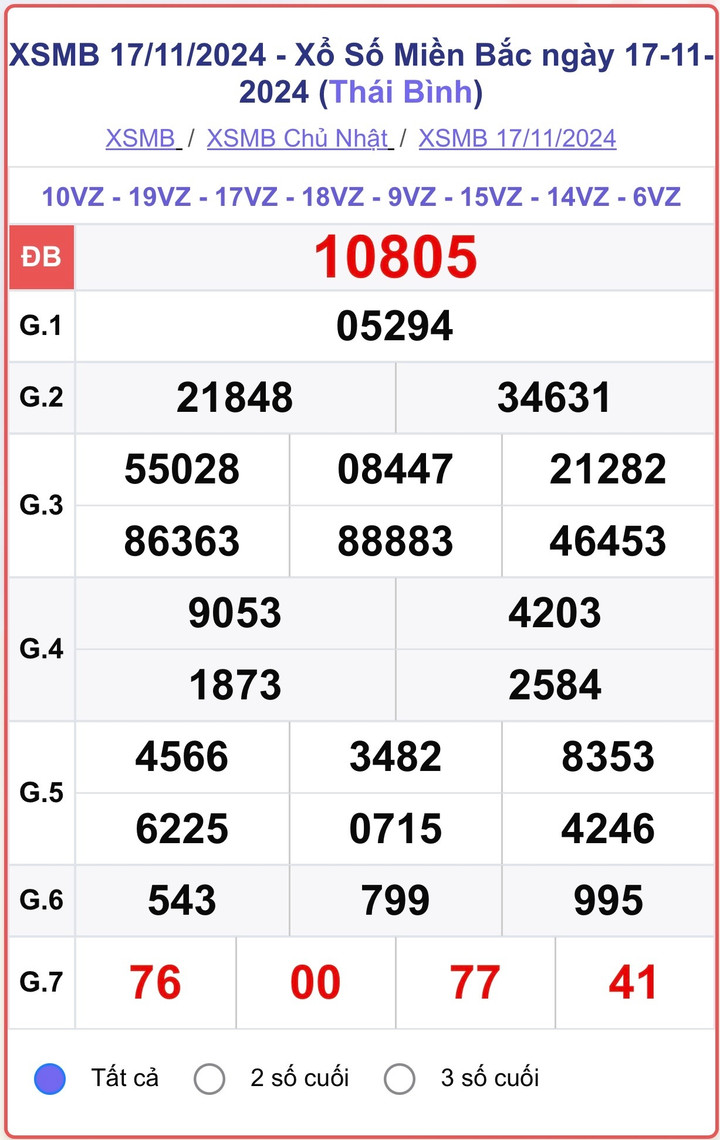 XSMB 17/11, kết quả xổ số miền Bắc hôm nay 17/11/2024.