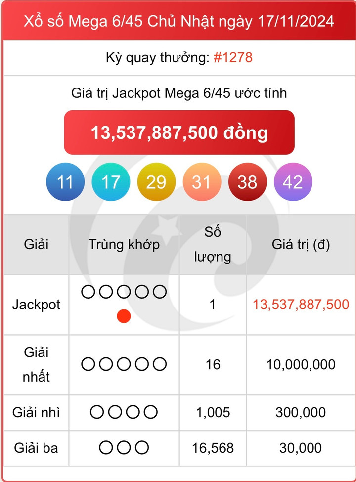 Vietlott 17/11, kết quả xổ số Vietlott Mega 6/45 hôm nay 17/11/2024
