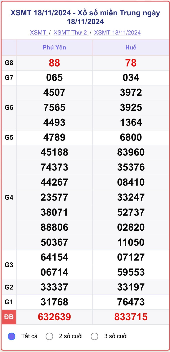 XSMT 18/11, kết quả xổ số miền Trung hôm nay 18/11/2024.