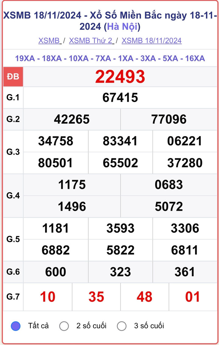 XSMB 18/11, kết quả xổ số miền Bắc hôm nay 18/11/2024.