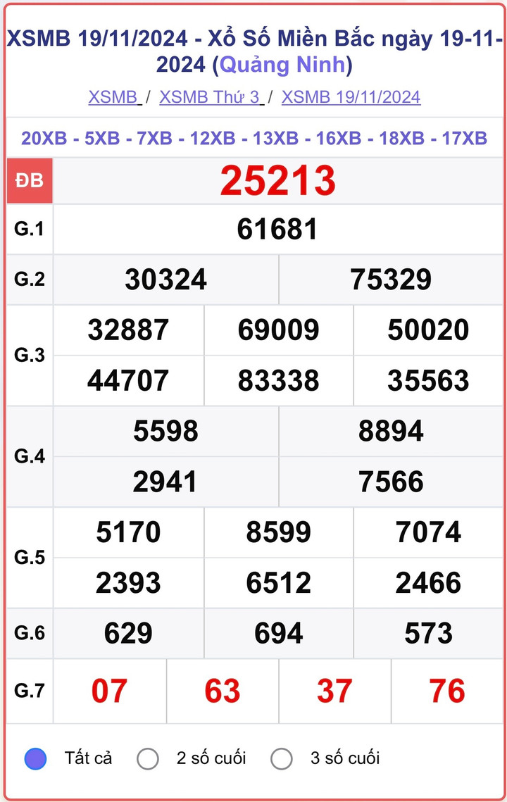 XSMB 19/11, kết quả xổ số miền Bắc hôm nay 19/11/2024.