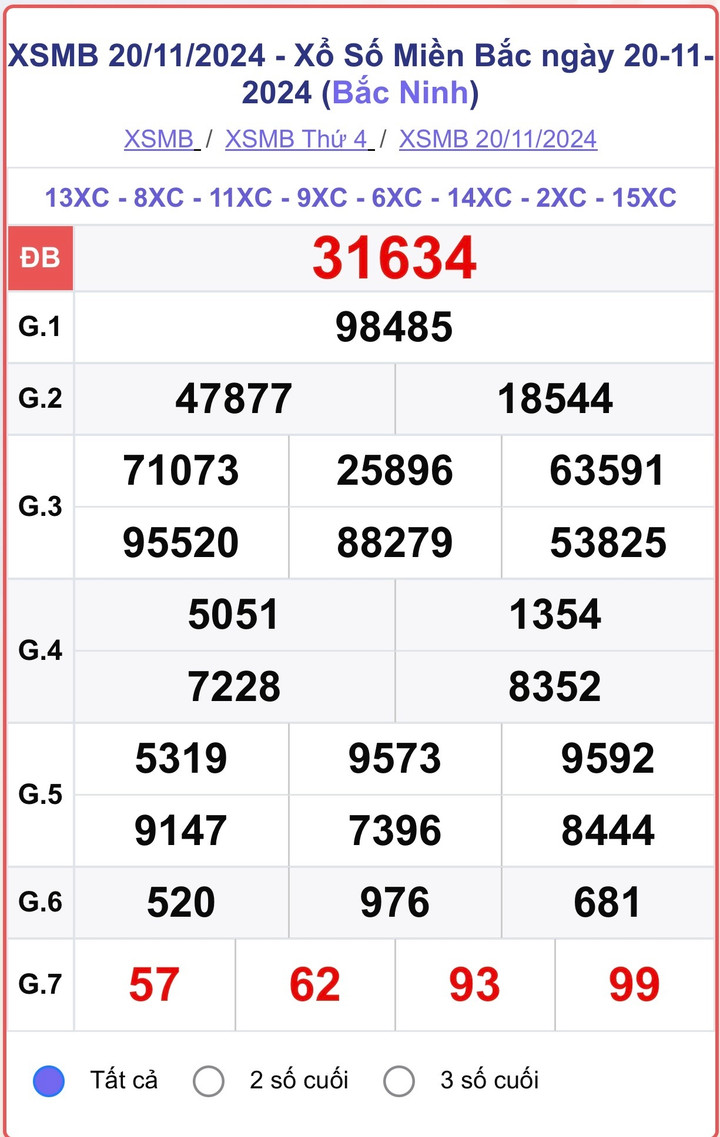 XSMB 20/11, kết quả xổ số miền Bắc hôm nay 20/11/2024.